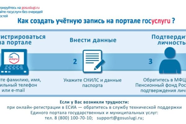 Зеркала тор браузера kraken