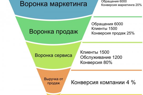 Кракен сайт 1kraken me