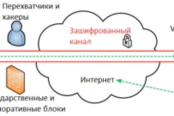 Не работает сайт kraken